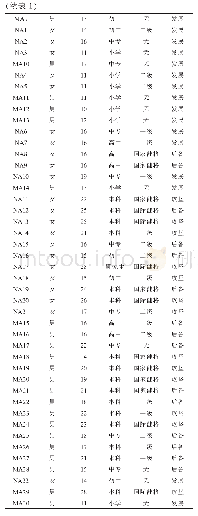 《表1 访谈样本基本信息表（运动员）》