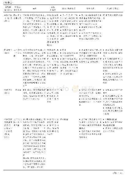 表2 PE-NW课程挑战和练习内容详解