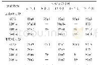 《表1 膝关节力量测试LSI（%）结果[12]》