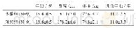 表1 本实验受试者的基本情况（X±SD)