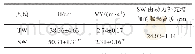 表2 TW和SW垂直跳数据与比较（N=12)