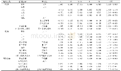 《表4 湘西地区大学生吸烟行为多因素logistic回归分析》