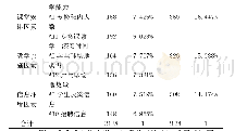 表2 大同大学乒乓球教学环境因素调查结果