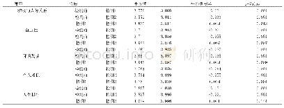 表1 健美操组心理健康三个阶段评分结果