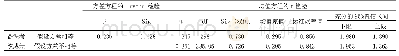 《表1 0 备课考核成绩T值检验结果》