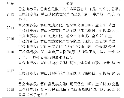 《表1“雷公山之巅·巴拉河之夏”山地自行车赛赛道线路（2013-2018)》