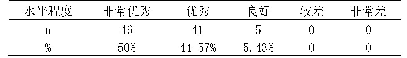 表1 1 体育情感与品德现状调查（n=92)