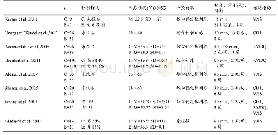 《表1 本研究纳入的研究文献基本特征》