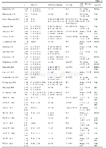 《表1 本研究纳入的研究文献基本特征》