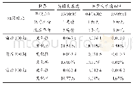 《表6 英国和加拿大2支乐透型彩票单注价格提高对综合程度指数的影响》