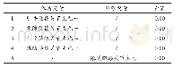 《表3 逐步判别分析步骤及结果》