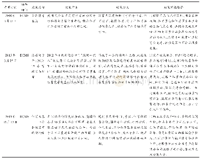 《表1 英国青少年体育政策背景、要义及实施路径》