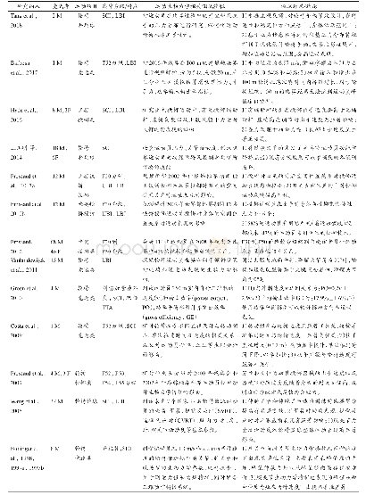 表3 夏季坐姿类项目运动生物力学研究关键信息提取