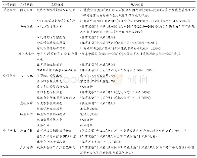 《表2 新时代体育发展综合评价预选指标》