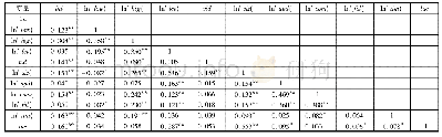 《表3 各变量相关性分析结果》