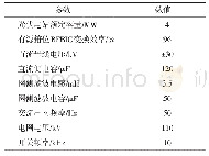 《表1 系统主要仿真参数：串联直流升压型光伏电站经VSC-HVDC并网控制策略研究》