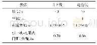 《表2 引下线和电缆线参数》