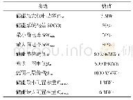 《表2 仿真参数：多种调度模式下的光储电站经济性最优储能容量配置分析》