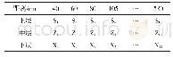《表1 温度测点编号：单/双工况运行下地埋管周围土壤温度特性实验研究》