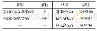 《表6 电动汽车一个调度周期内各项成本》