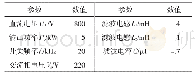 《表1 LCL型并网逆变器参数》