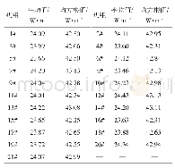 《表4 各机组的海面热通量平均值和均方根值》