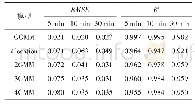表2 不同时间尺度下不同模型的拟合指标