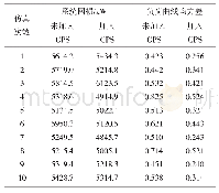 《表1 IEEE-33节点系统网损和负荷曲线均方差》