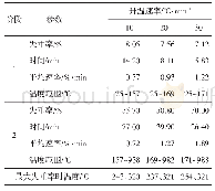 《表1 玉米秸秆沼渣不同阶段的热解过程性质参数》