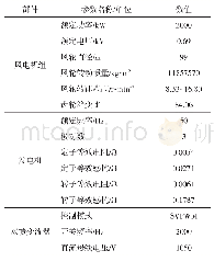 《附表2.0 MW双馈风电机组关键参数》