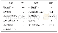 《表1 NREL 5 MW风力机叶轮及风况参数》