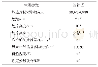 表1 某1.5 MW齿轮箱润滑油冷却系统主要技术参数