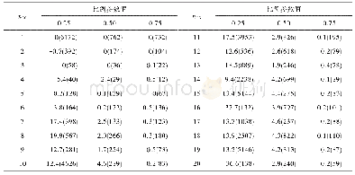 表3 使用遗传算法与本文方法进行对比得到的PD与RT值
