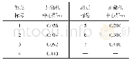 《表3 H=15平面测点距钻孔中心距》