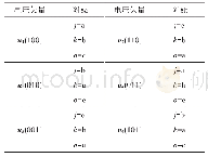 《表4 VSI的等效电路对应关系》