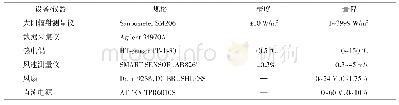 《表2 实验仪器/设备：玻璃真空集热管相变储能单元特性实验测试》