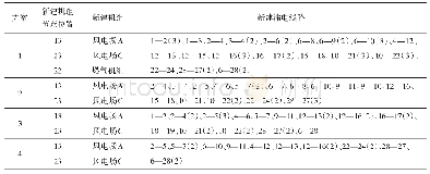 《表4 各方案仿真结果：考虑相关因子的基于可信性理论的厂网协调规划》