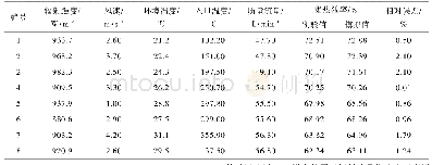 表2 实验结果与模拟结果对比