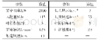 《表1 2 MW风力机基本参数》