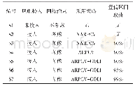 表9 不同场景和策略组合情况对比