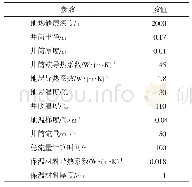 表2 井筒温度计算参数：地热井口数据反演及高效利用