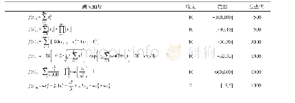 《表B.1测试函数及其参数》