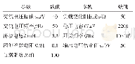 《表1 仿真与实验系统参数》