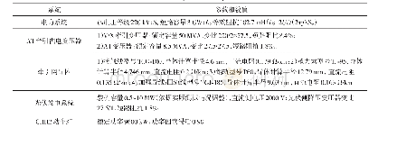 《表1 系统主要参数：光伏接入牵引供电系统的多元制约因素初探》