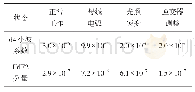 表6 d4小波系数以及IMF2分量方差值