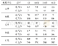 表2 不同阻值下的各电弧类型仿真结果