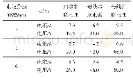 表4 不同分断距离下不同电弧类型的数据结果