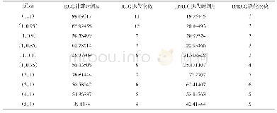 《表3 不同方法机组组合计算时间和迭代次数》