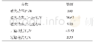 《表1 光伏组件主要参数：基于SSTDR的光伏系统对地故障检测方法》