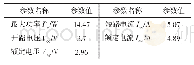 表1 单块太阳电池参数：光伏阵列多峰特性情况下的最大功率点跟踪策略
